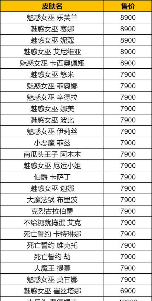 英雄联盟圣角色玩法指南？