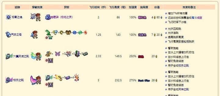 星际战甲库伯蛋获取方法是什么？