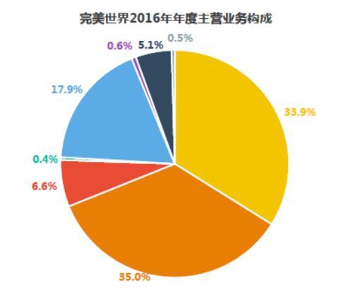 如何查看完美世界历史战绩数据？战绩数据有何意义？