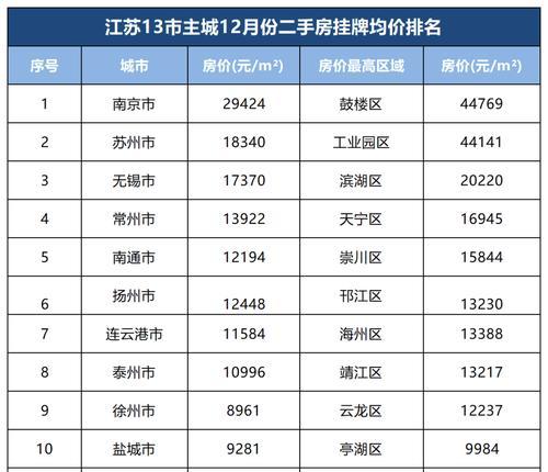 江苏摩尔庄园的房价是多少？购房有哪些优惠政策？