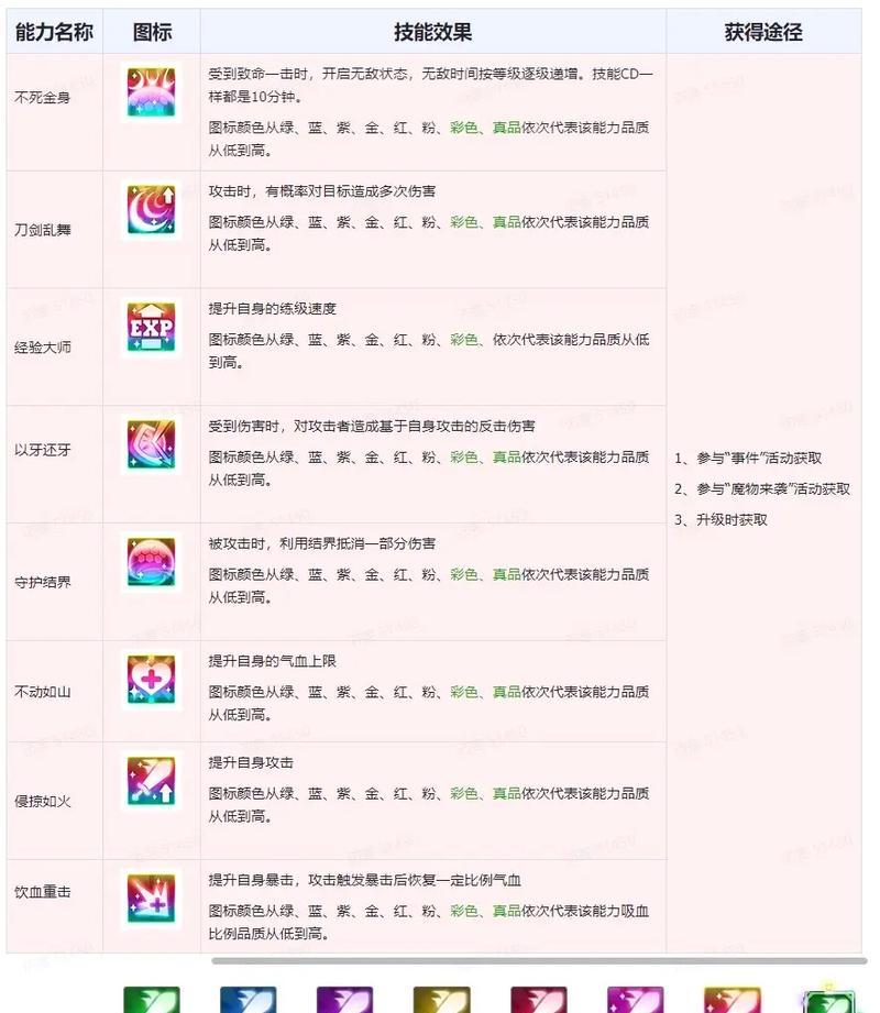 创建新号时如何建立地下城？