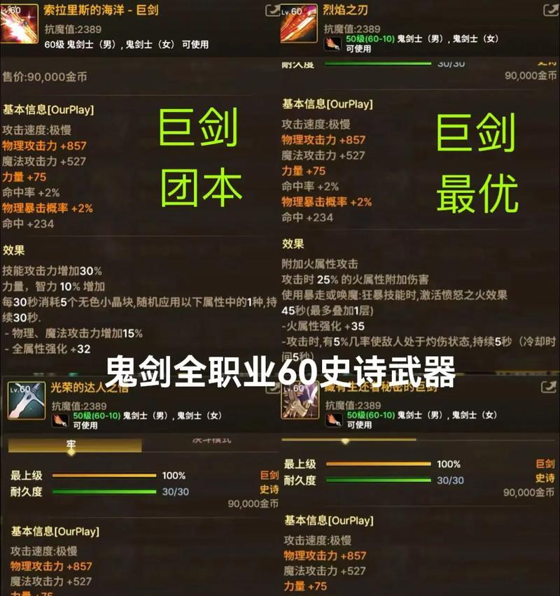 dnf什么传说值钱？如何判断传说装备的价值？