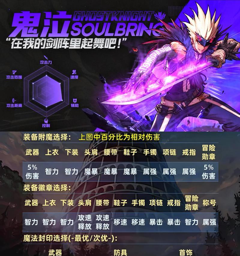 地下城装备选择策略是什么？哪些装备应该保留？