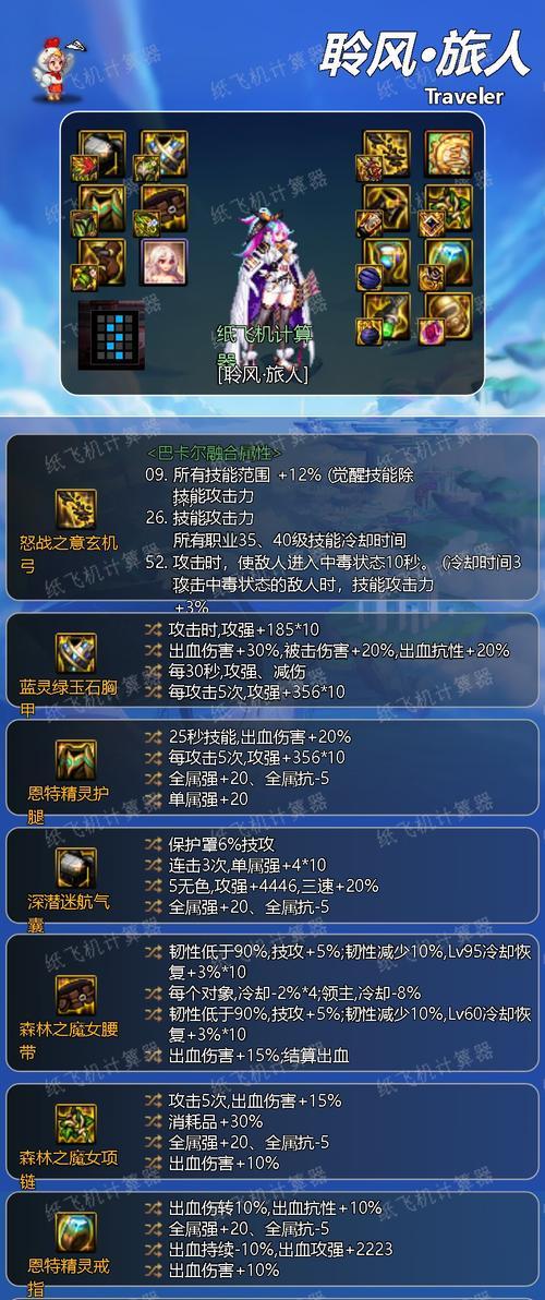 地下城装备很好但伤害不足为什么？如何提升伤害？