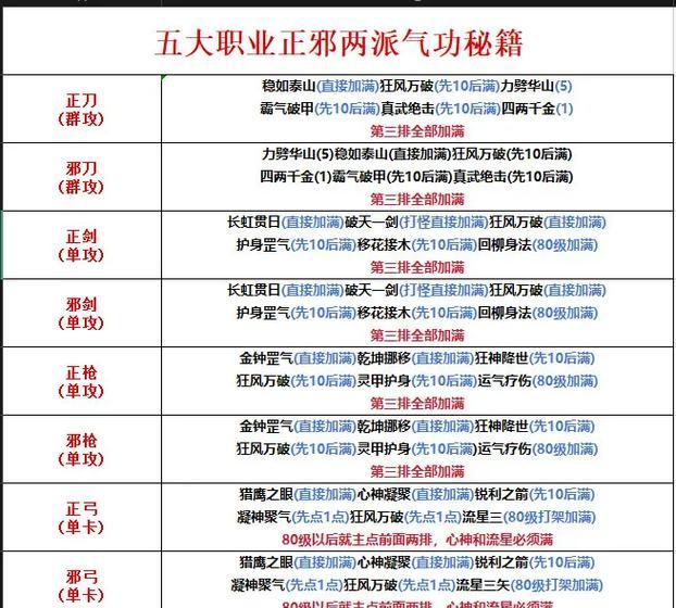 热血江湖技能学习方法是什么？如何快速掌握新技能？
