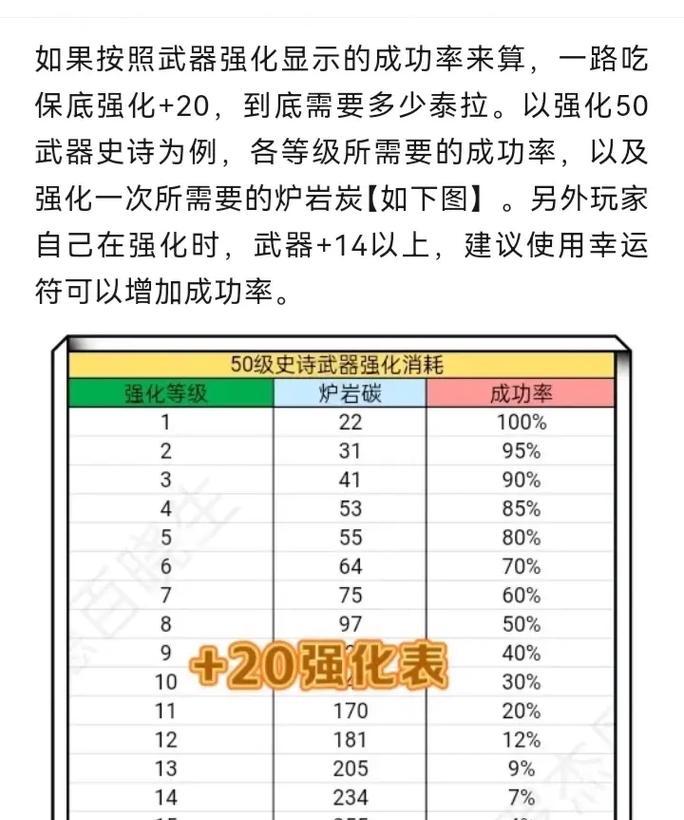 地下城史诗装备20级升级方法是什么？需要哪些材料？