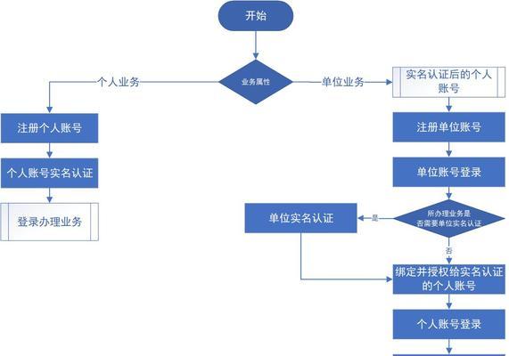 韩服cf登录的步骤是什么？如何解决登录问题？
