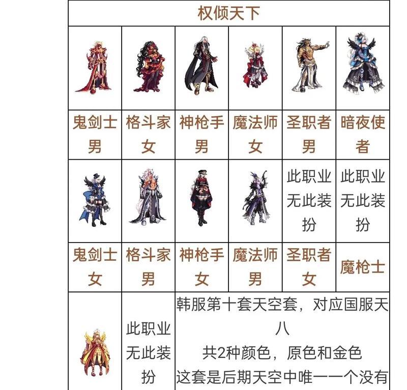 DNF天御套搭配武器推荐？如何选择最佳组合？