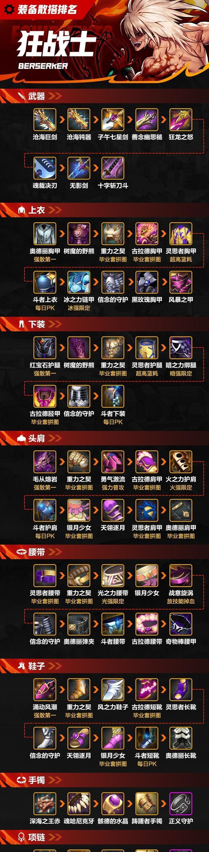 dnf武器强化至12的技巧有哪些？