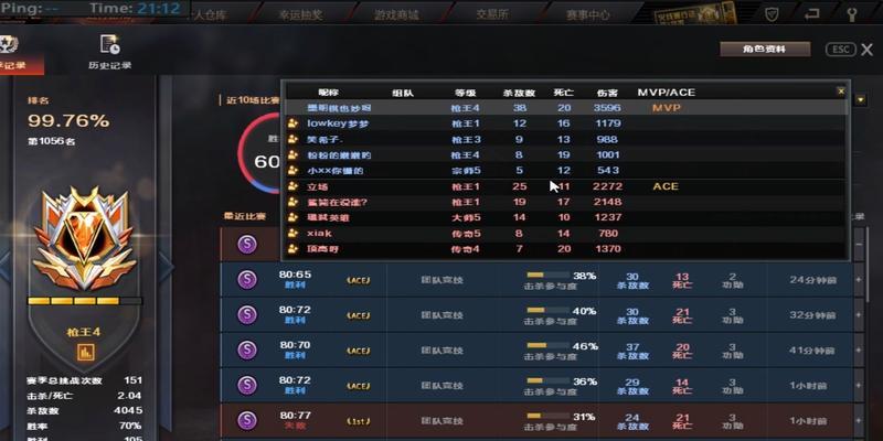 time达到多少可以参与CF比赛？比赛资格如何获取？
