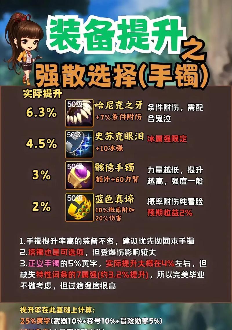 DNF大转移版本悲鸣项链的制作方法？