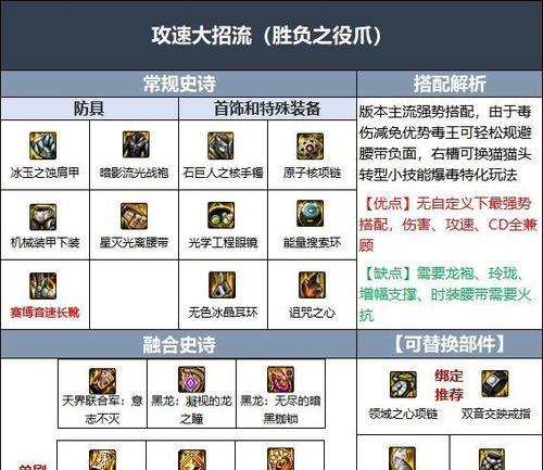 dnf街霸应该堆砌哪些属性？属性堆砌的优先级是什么？