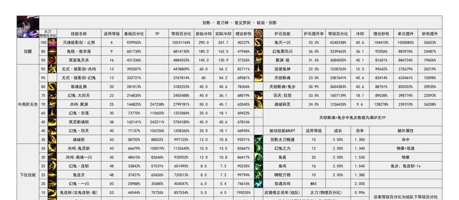 地下城狂热轰炸者升级技巧有哪些？需要哪些材料？