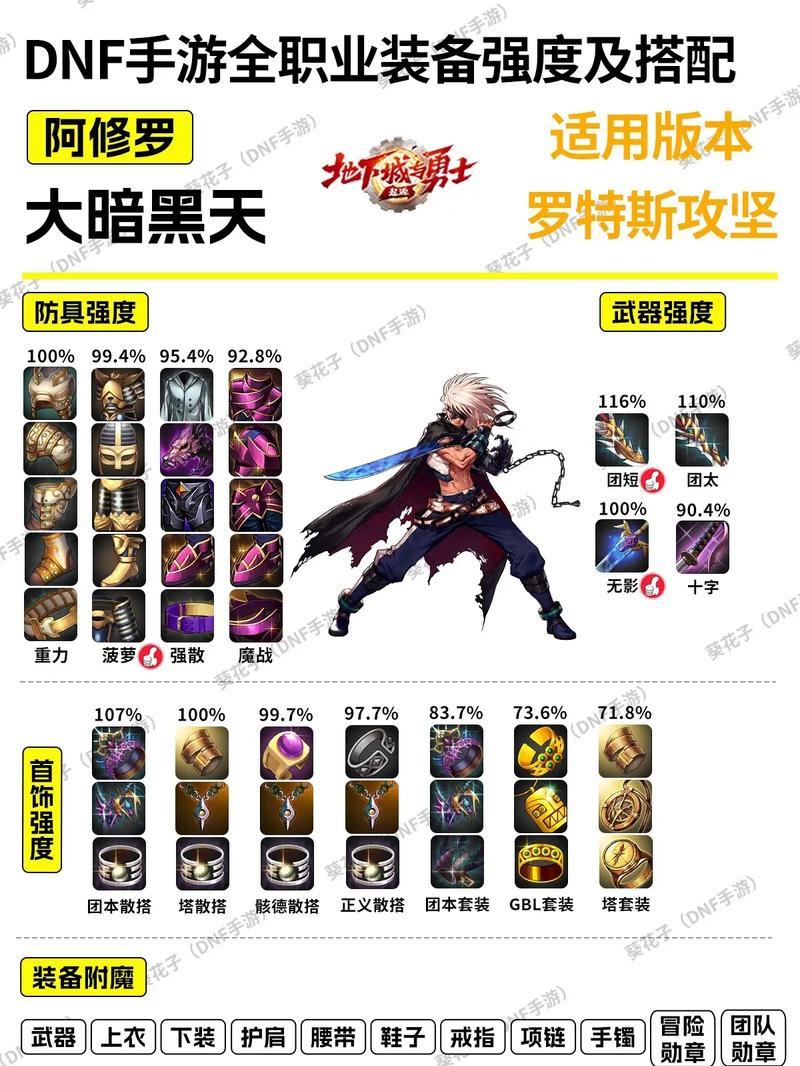 地下城手游中装备融合的步骤是什么？