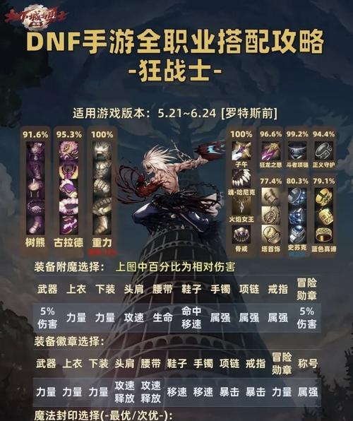 地下城均衡模式下可以产出哪些装备？如何选择？