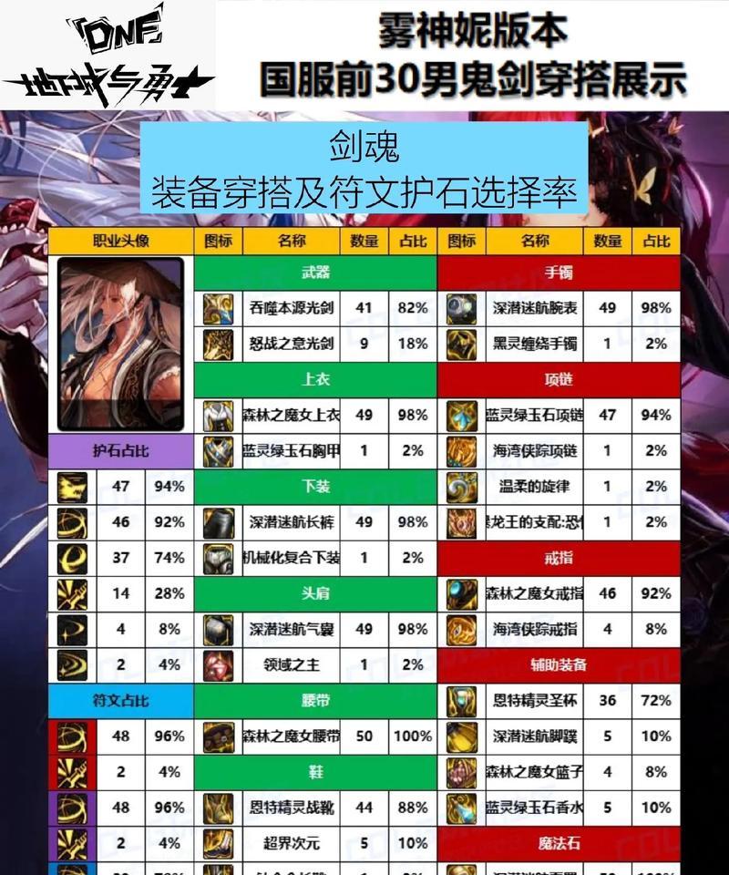 外服什么水平可以玩dnf？外服与国服的区别是什么？