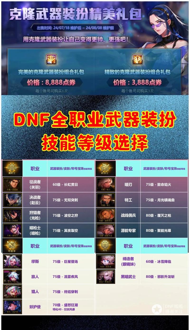 dnf炼金技能有哪些用途？炼金技能能制作哪些物品？
