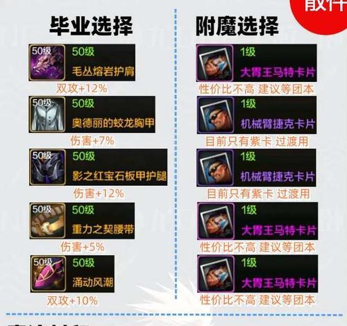 DNF中传说装备如何合成？合成传说装备需要哪些材料？