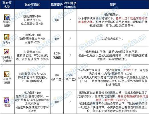 dnf融合石选择技巧是什么？如何正确选择融合石？