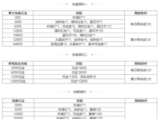 三国杀vip如何变成灰色？灰色vip有何优势？