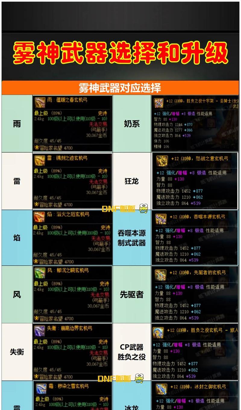 地下城雾神装备的获取途径有哪些？