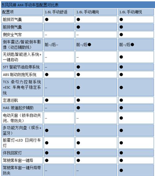 风神cf觉醒价格是多少？如何购买？