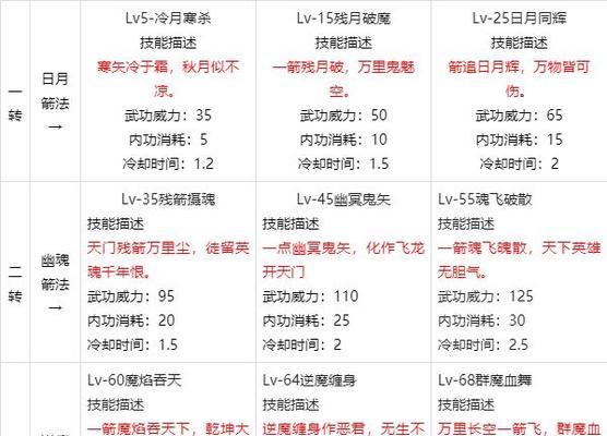 热血江湖弓手推荐武器有哪些？如何选择适合自己的？