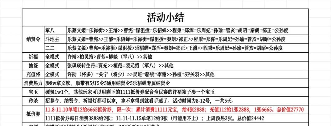三国杀充值2000元能获得什么？充值回报如何？