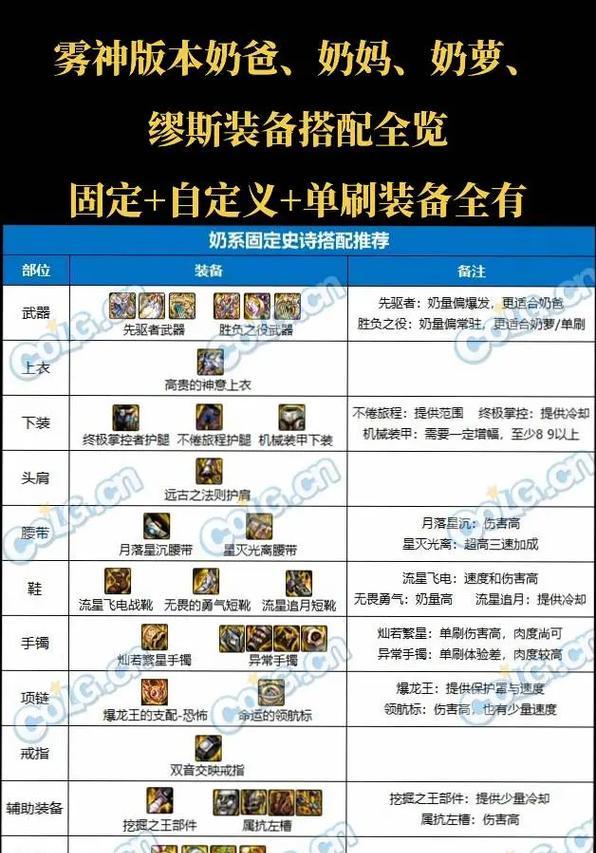 dnf新套装中奶妈应该选择哪些装备？装备搭配建议是什么？
