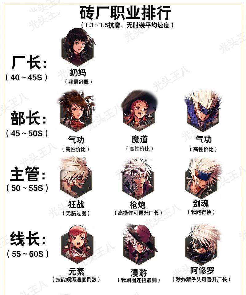 dnf电脑版提供了哪些职业选择？各职业特点是什么？