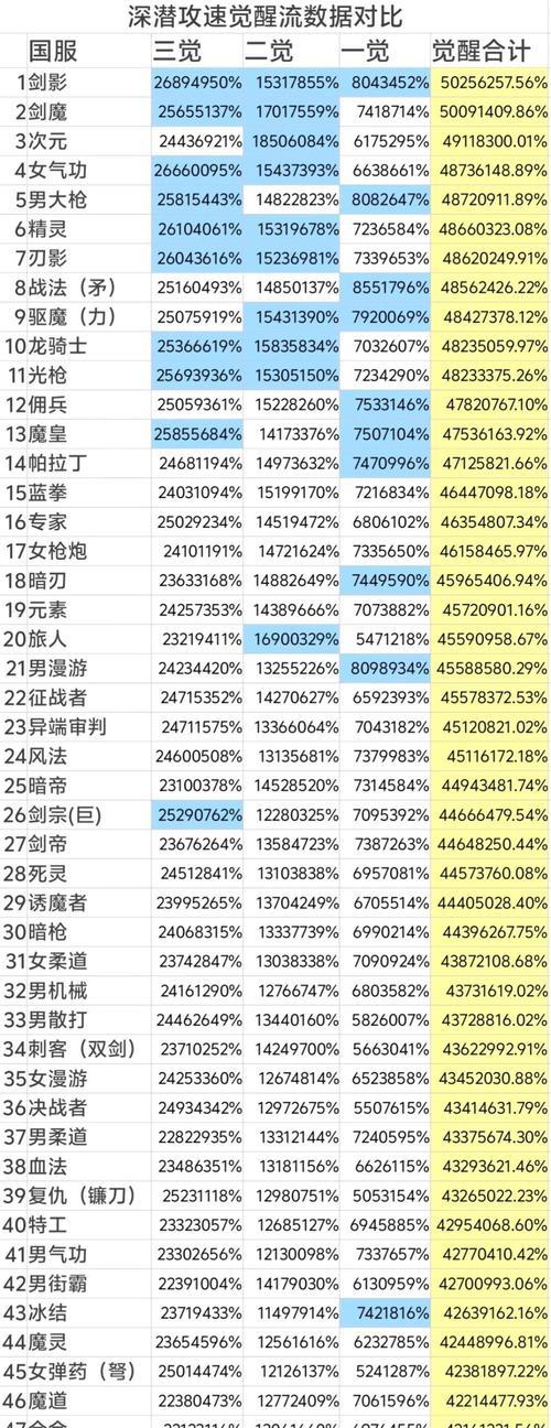 DNF中哪些职业在后期表现最为出色？后期职业选择建议是什么？
