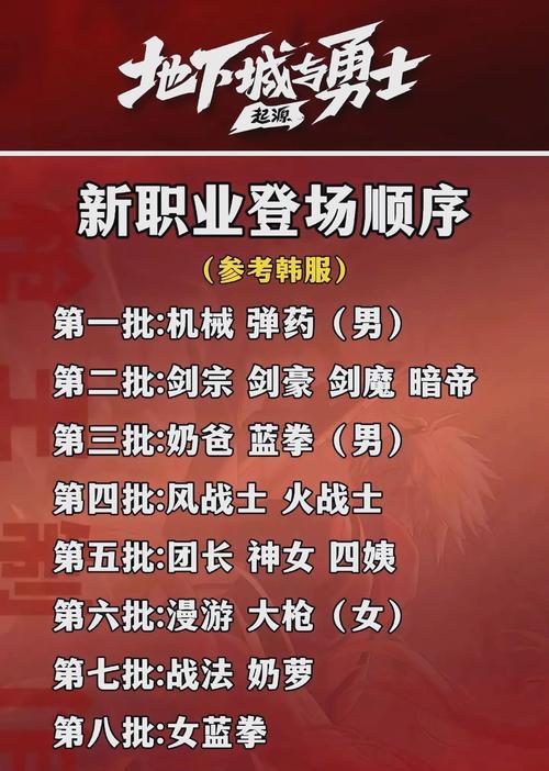dnf未来可能推出哪些新职业？新职业的预测是什么？