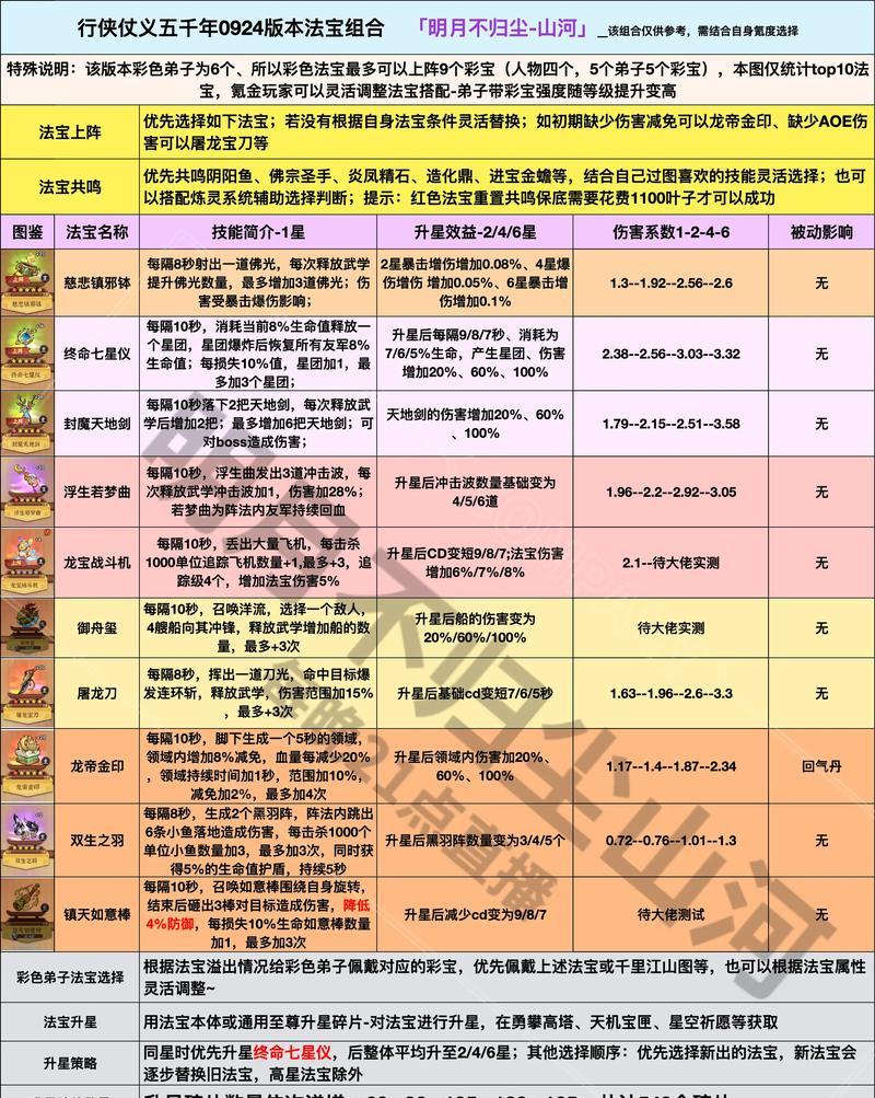 完美世界抓宝物技能如何使用？