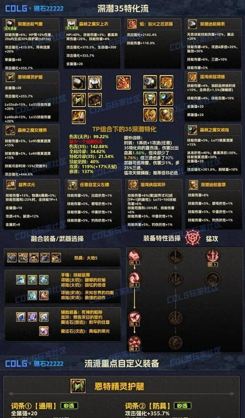 DNF中最下级装备如何升级？装备升级的最佳方法是什么？