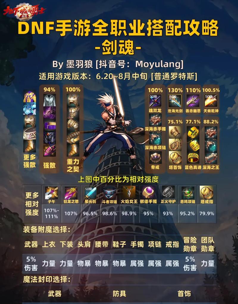 剑魂天赋系统如何点满？需要哪些资源和策略？