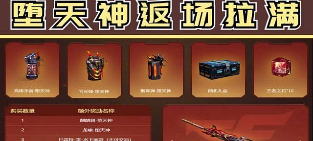 堕天使CF皮肤价格是多少？购买后有哪些特权？