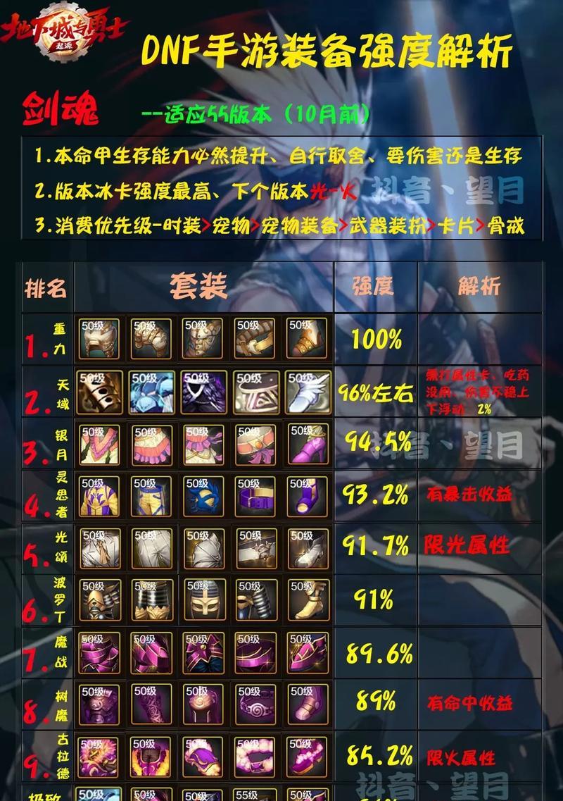 剑魂90级装备升级的最佳路线是什么？选择时应注意什么？