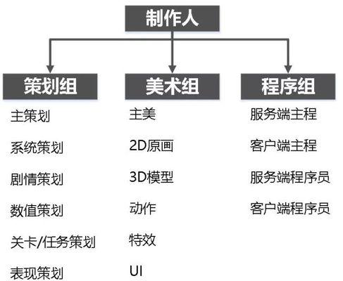 恐龙岛劲舞团怎么玩？游戏入门指南是什么？