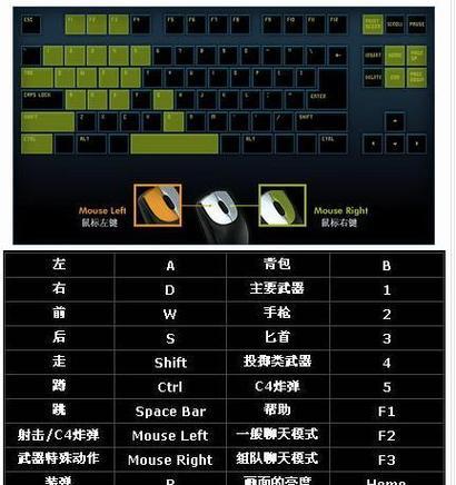 cf快手快切的实现方法是什么？有哪些技巧可以提高切换速度？