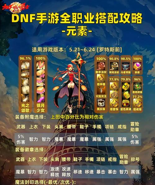 DNF魔道如何更换职业？更换职业的条件是什么？