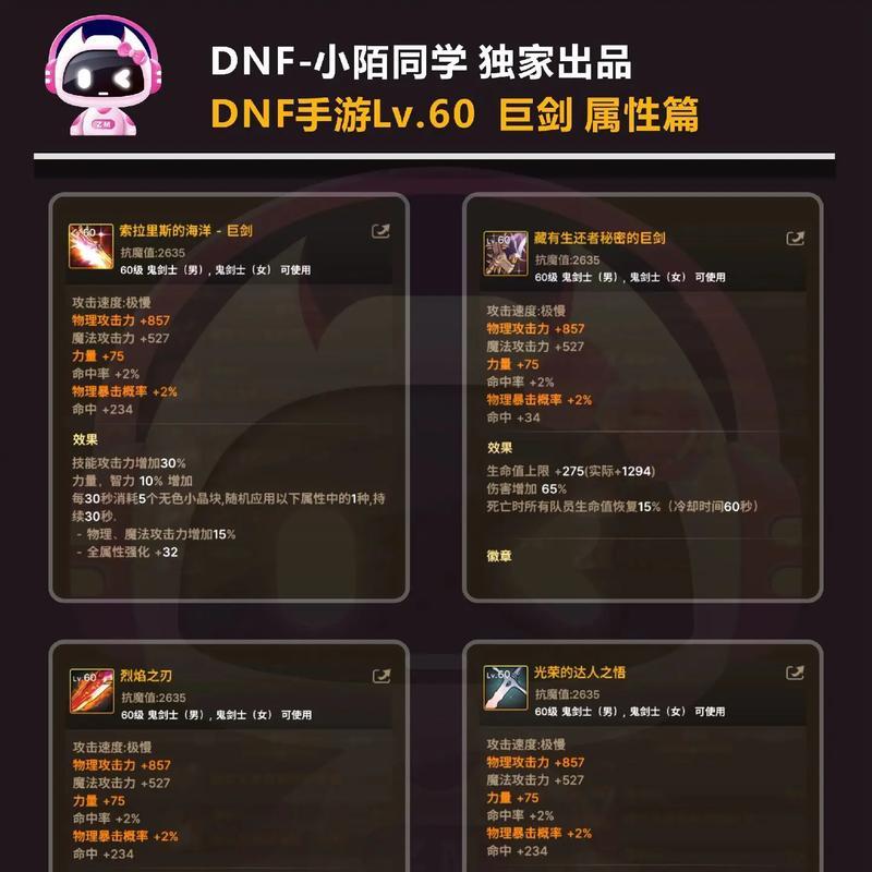 dnf红眼职业应该选择哪套传说装备？