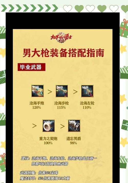 地下城与勇士中购买武器的流程是什么？