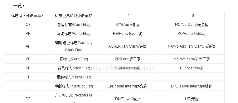 cfcpu怎么用？隐藏战绩的方法是什么？