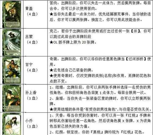 三国杀武将列传桌游的玩法是什么？有哪些基本规则？