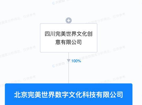 完美世界文创基地入口在哪里？进入文创基地需要什么条件？