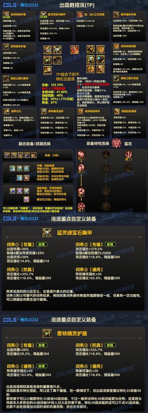dnf装备红字转换流程和注意事项是什么？