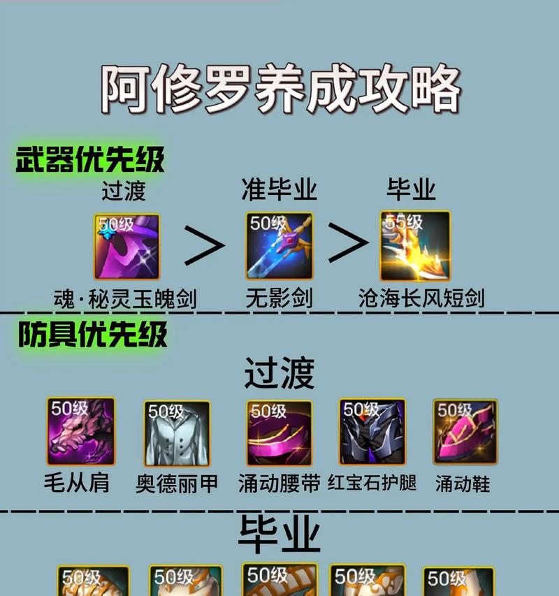 开服时缺少修罗剑魂怎么办？有哪些替代方案？