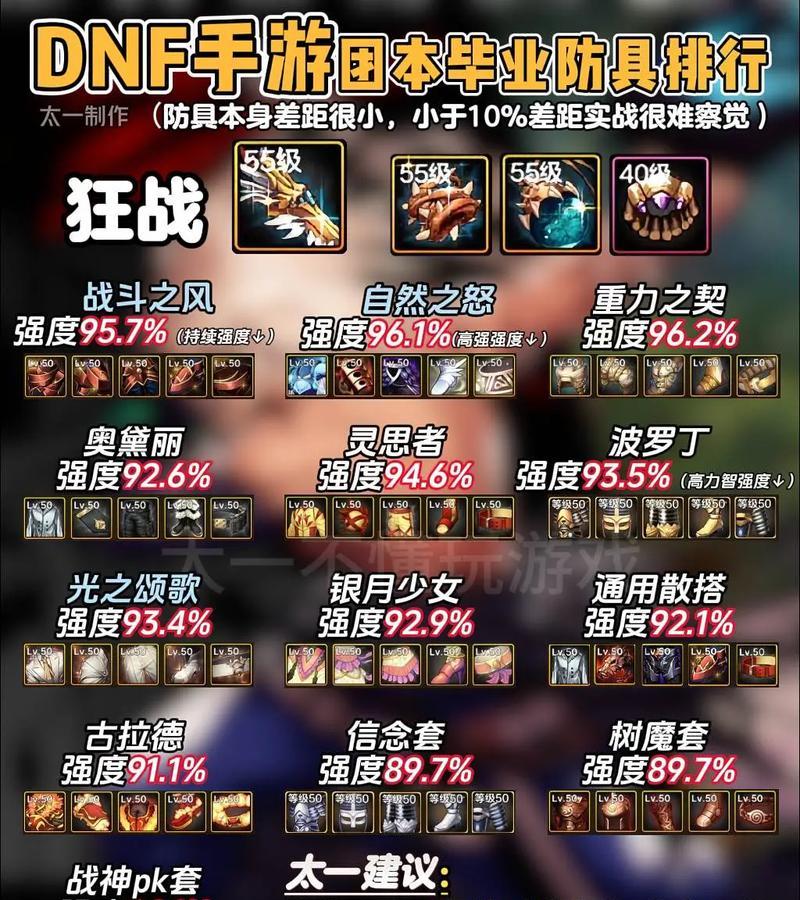 地下城手游大炮应该搭配哪种甲？甲的选择对战斗有何影响？