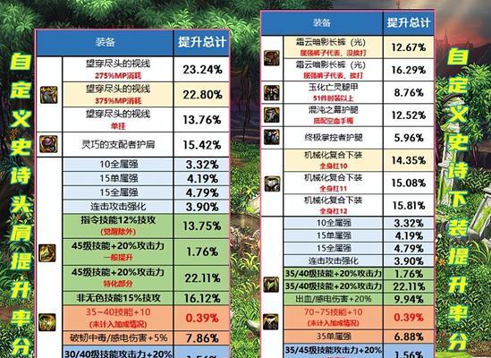 dnf史诗装备获取方法有哪些？如何提高获得几率？