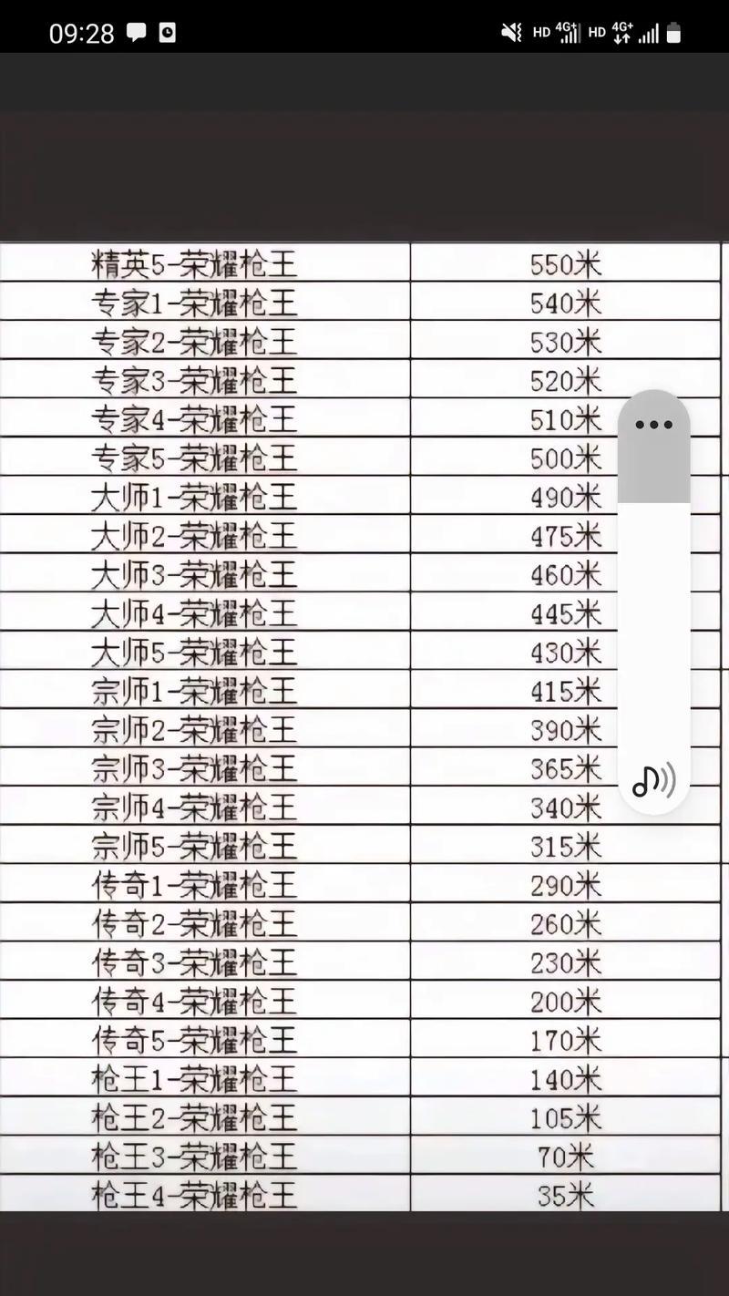 cf双排匹配分数差距上限是多少？
